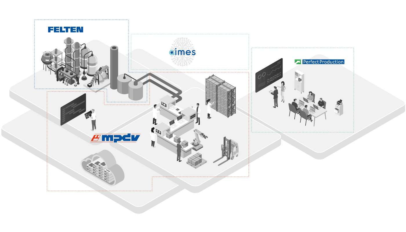 Die MPDV Gruppe mit den Unternehmen MPDV, FELTEN, Perfect Production und AIMES.