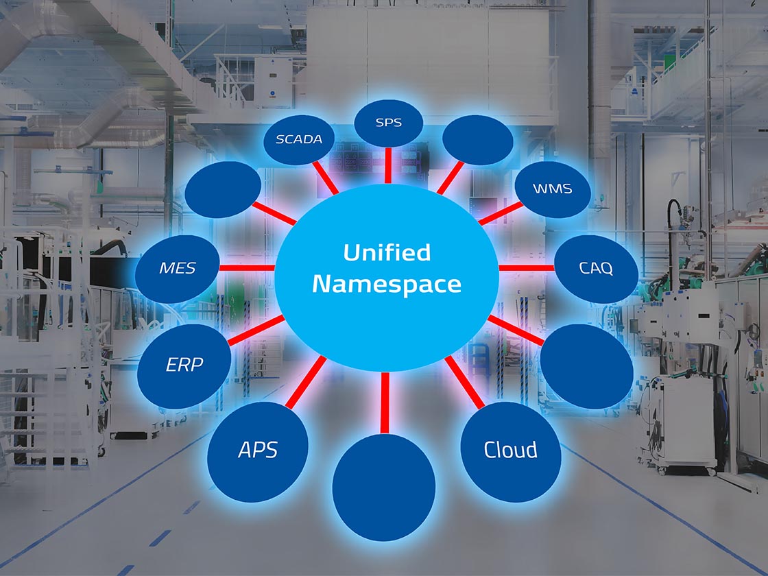 In der Smart Factory sorgt der Unified Namespace für Interoperabilität (Quelle: MPDV, Adobe Stock, NERYX)