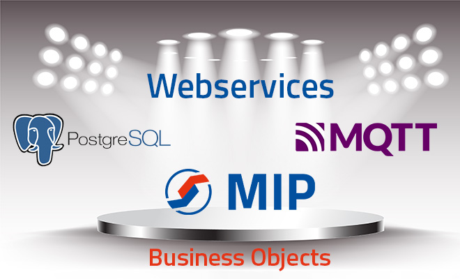 MIP technologies that ensure greater interoperability. (Source: MPDV, Adobe Stock, inspiring.team)